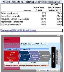 Comparativa